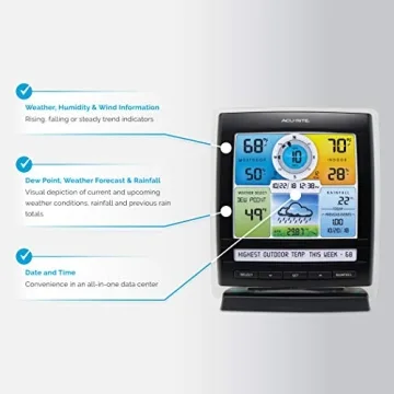 AcuRite Iris 5-in-1 Wireless Weather Station Accurate Forecasts