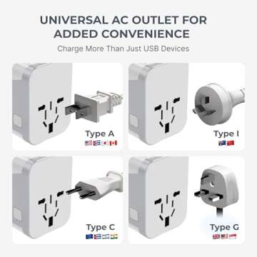 International Power Adapter Travel Plug - 4 USB Ports Universal Work for 150 Countries - 120 Volt Adapter - Adapter Type C Type A Type G Type I f for UK Japan China eu Europe European By SublimeWare