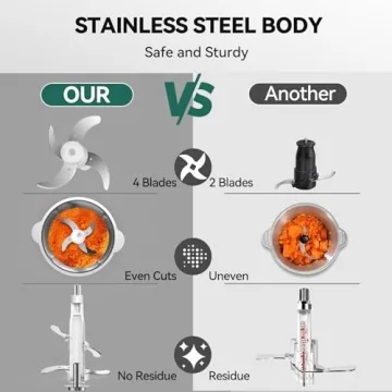 LINKChef 5 Cup Food Processor Mini Electric Chopper