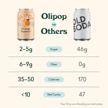 OLIPOP Orange Squeeze - Refreshing Prebiotic Soda 12 Cans