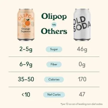 OLIPOP Orange Squeeze - Refreshing Prebiotic Soda 12 Cans