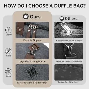 EKOROMIER Canvas Expandable Duffle Bag for Men Traveling, Luggage Travel Bag Weekender Overnight Bag,Mens Gym Carry on Duffel Bags（Dark Grey）