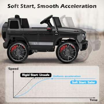 Mercedes-Benz G63 Electric Car for Kids with Remote Control