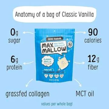 Max Mallow Sugar Free Marshmallows - Keto-Friendly, Deliciously Fluffy Treats Perfect for S'mores, Hot Chocolate, and Baking with Zero Sugar, Marshmallows for smores Zero Sugar Marshmallow 3 Pack