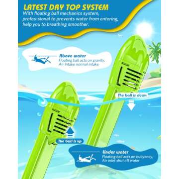 QingSong Kids Snorkel Mask Full Face for Safe Swimming