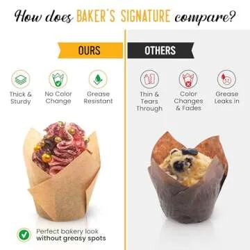 Tulip Cupcake Liners, Muffin Liners for Baking by Baker’s Signature – 150pcs of Parchment Paper Cups Cupcake Wrappers – Perfect Size, Sturdy, Greaseproof & Easy to Use – Wedding Decor – All White