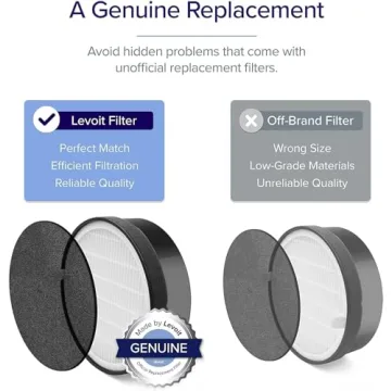 LEVOIT LV-H132 Air Purifier Replacement Filter, 3-in-1