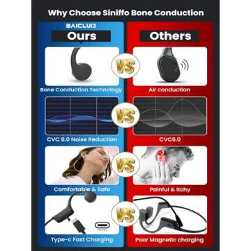 BAICLUD Bone Conduction Headphones, 2024 Upgrade Open-Ear Wireless Bluetooth Workout Headphones with...