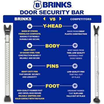 BRINKS- Portable Door Security Bar, Silver- Adjustable Security Door Jammer- Fits Standard Sliding Doors, Hinged Doors, And Windows- For Travel, Home, Dorm