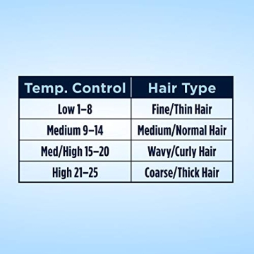 Conair Instant Heat 3/4-Inch Curling Iron for Tight Curls