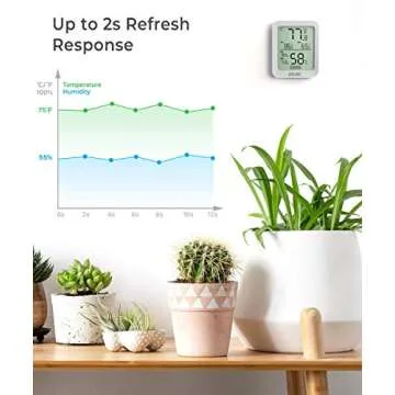 Govee Bluetooth Hygrometer - Accurate Indoor Monitoring