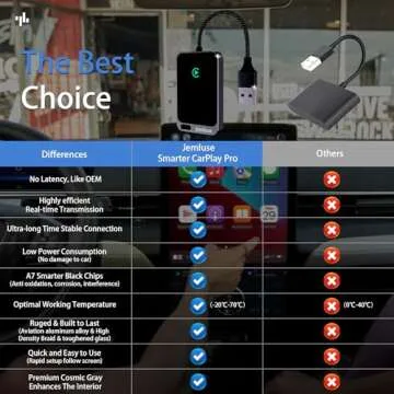 Jemluse Wireless CarPlay Adapter for Apple - Stable Fast Connection for Convert Factory Wired to Wireless CarPlay Dongle Cars for iPhone - No Latency from iOS 10+ to Screen w/USB C (Cosmic Gray)
