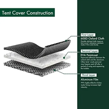 GA Grow Tent 24x24x48 Reflective Mylar Hydroponic Grow Tent with Observation Window and Waterproof Floor Tray for Indoor Plant Growing 2x2 (24x24x48)