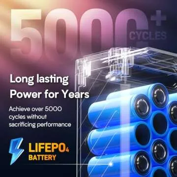 GOLDENMATE 12V 20Ah LiFePO4 Battery with 5000+ Cycles