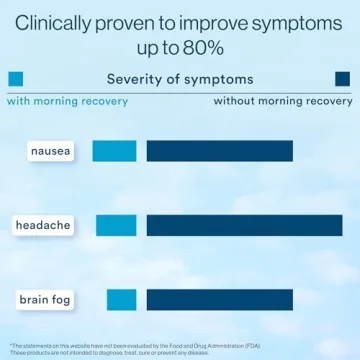 Morning Recovery Electrolyte Drink Hydrate Revitalize Pack