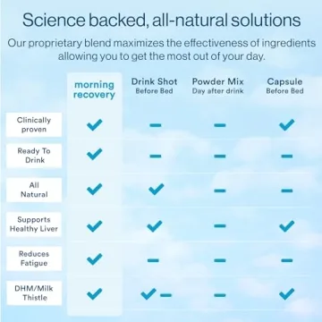 Morning Recovery Electrolyte Drink Hydrate Revitalize Pack