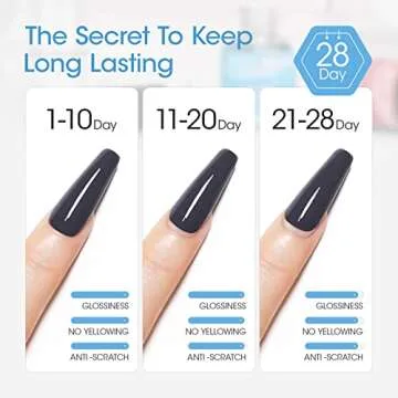 Gellen Nail Dehydrator Nail Primer and Top & Base Coats Kit, Nail Strengthening System Superior Protein Bonding, Fast Air Dry for Acrylic Powders Nail Gel Polish