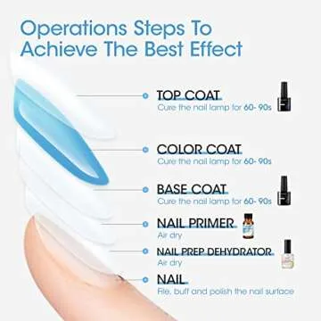 Gellen Nail Dehydrator Nail Primer and Top & Base Coats Kit, Nail Strengthening System Superior Protein Bonding, Fast Air Dry for Acrylic Powders Nail Gel Polish