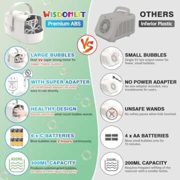 Bubble Machine, Automatic Bubble Blower, 8000+ Big Bubbles Per Minute, Bubble Maker for Kids Toddler...
