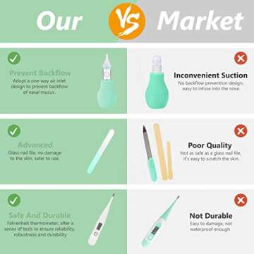 Baby Grooming Kit, 15 in 1 Portable Baby Safety Care Kit with Baby Brush and Comb Set Nail Clippers Nasal Aspirator etc for Nursery Newborn Infant Girl Boys Keep Clean Baby Essentials (Green)