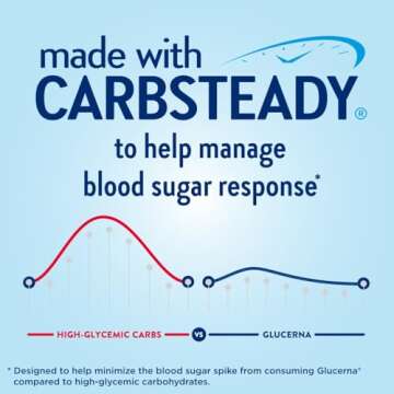 Glucerna Original Nutritional Shake, Support Blood Sugar Management, 10g Protein, 180 Calories, Home...