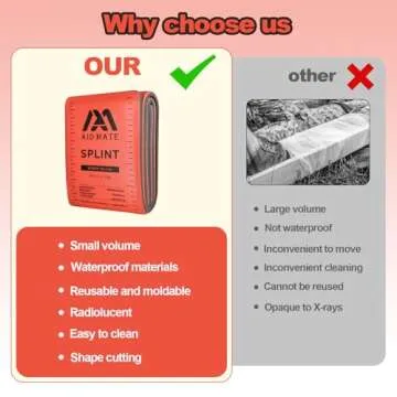 AID MATE 36" First Aid Splint - Lightweight & Waterproof