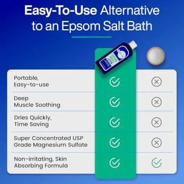 EPSOM-IT Soothing Muscle Lotion - Epsom Salt Magnesium Sulfate Cream with Arnica for Muscle Stiffness, Discomfort, Topical Magnesium Lotion, Leg Cramps, Restless Legs, Knee and Achy Feet, 8.0 oz.