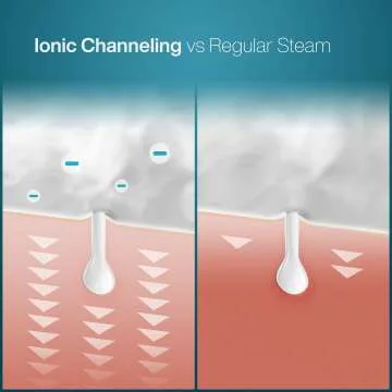 NanoSteamer 3-in-1 Ionic Facial Steamer with Skin Kit