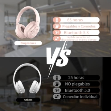 Pink Wireless Bluetooth Headphones 65 Hours Playtime