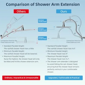 Hibbent 10'' Rainfall & Handheld Shower Head Combo