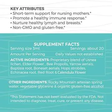 Duct Flow Lactation Support for Breastfeeding Moms
