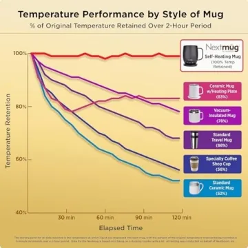 Nextmug Plus - Temperature-Controlled Coffee Mug