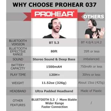 PROHEAR 037 Bluetooth 5.3 Hearing Protection Headphones with Rechargeable 1500mAh Battery, 30dB SNR ...