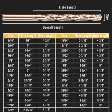 KENDO 29PCS Cobalt Drill Bit Set for Hard Metal