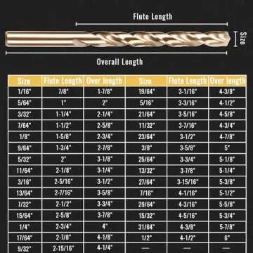 KENDO 29PCS Cobalt Drill Bit Set for Hard Metal