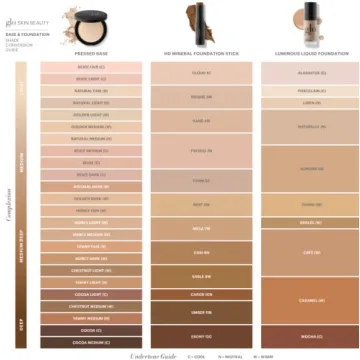 Glo Skin Beauty Mineral Foundation SPF 18 Naturelle