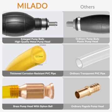 Efficient Gasoline Transfer Pump - Portable Fuel Pump