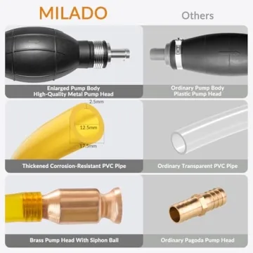 Efficient Gasoline Transfer Pump - Portable Fuel Pump