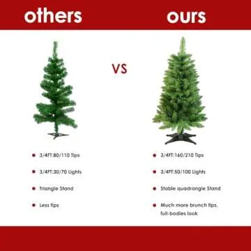 Compact 3FT Christmas Tree with 160 Tips for Decor