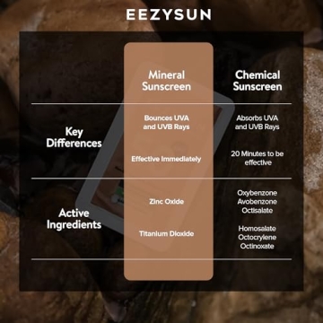 EEZYSUN SPF 50 Travel Size Sunscreen Pack | Aloe Vera Infused