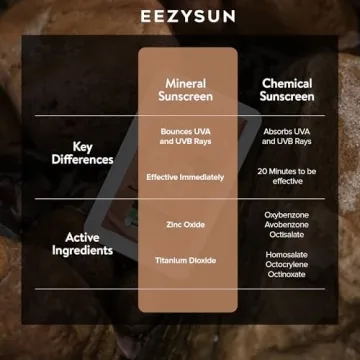 EEZYSUN SPF 50 Travel Size Sunscreen Pack | Aloe Vera Infused