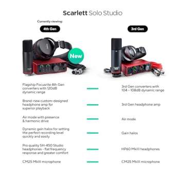 Focusrite Scarlett Solo Studio 4th Gen USB Audio Interface Bundle for the Songwriter, Guitarist or V...