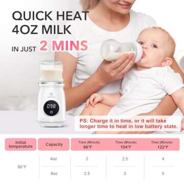 Befano Portable Bottle Warmer for Breastmilk & Baby Formula Travel with Digital Display