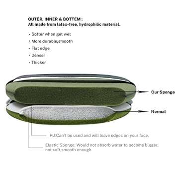 Marx Makeup Sponge, Teardrop Blending Sponge, Latex-Free Foundation Sponge for Liquid, Cream, and Powder, Wet and Dry Dual Use, Powder Puff for All Types of Skin, 7pcs