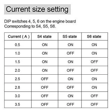 Twotrees Nema 17 Stepper Motor + Stepper Motor Driver, TB6600 4A 9-42V Nema 17/23 CNC Controller Single Axes Hybrid - Upgraded Version