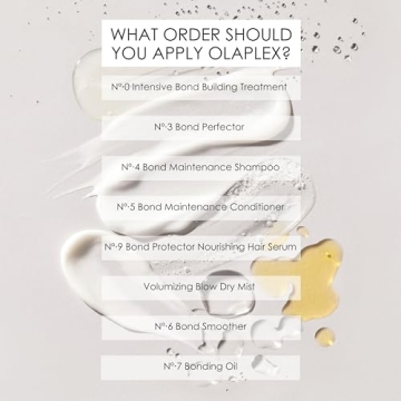 Olaplex No 6 Bond Smoother Frizz Control Hair Cream