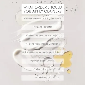 Olaplex No 6 Bond Smoother Frizz Control Hair Cream