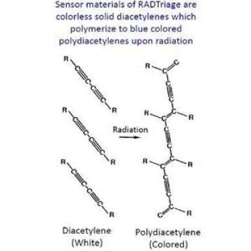RADTriage Model50 Dosimeter & Self-indicating Instant Alert Dosimeters Practically Non-Destructible, Tamper Resistant, Tamper Evident Highly Reliable & Robust Emergency Dosimeter
