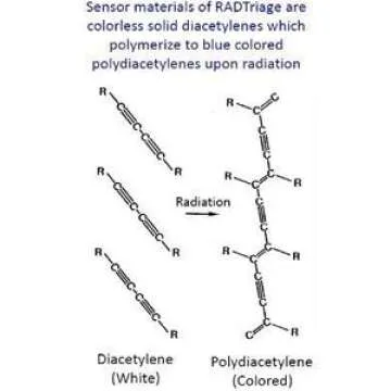 RADTriage Model50 Dosimeter & Self-indicating Instant Alert Dosimeters Practically Non-Destructible, Tamper Resistant, Tamper Evident Highly Reliable & Robust Emergency Dosimeter