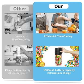 KITOOL Electric Mason Jar Vacuum Sealer Kit for Wide-Mouth & Regular-Mouth Mason Jars, Food Saver Va...